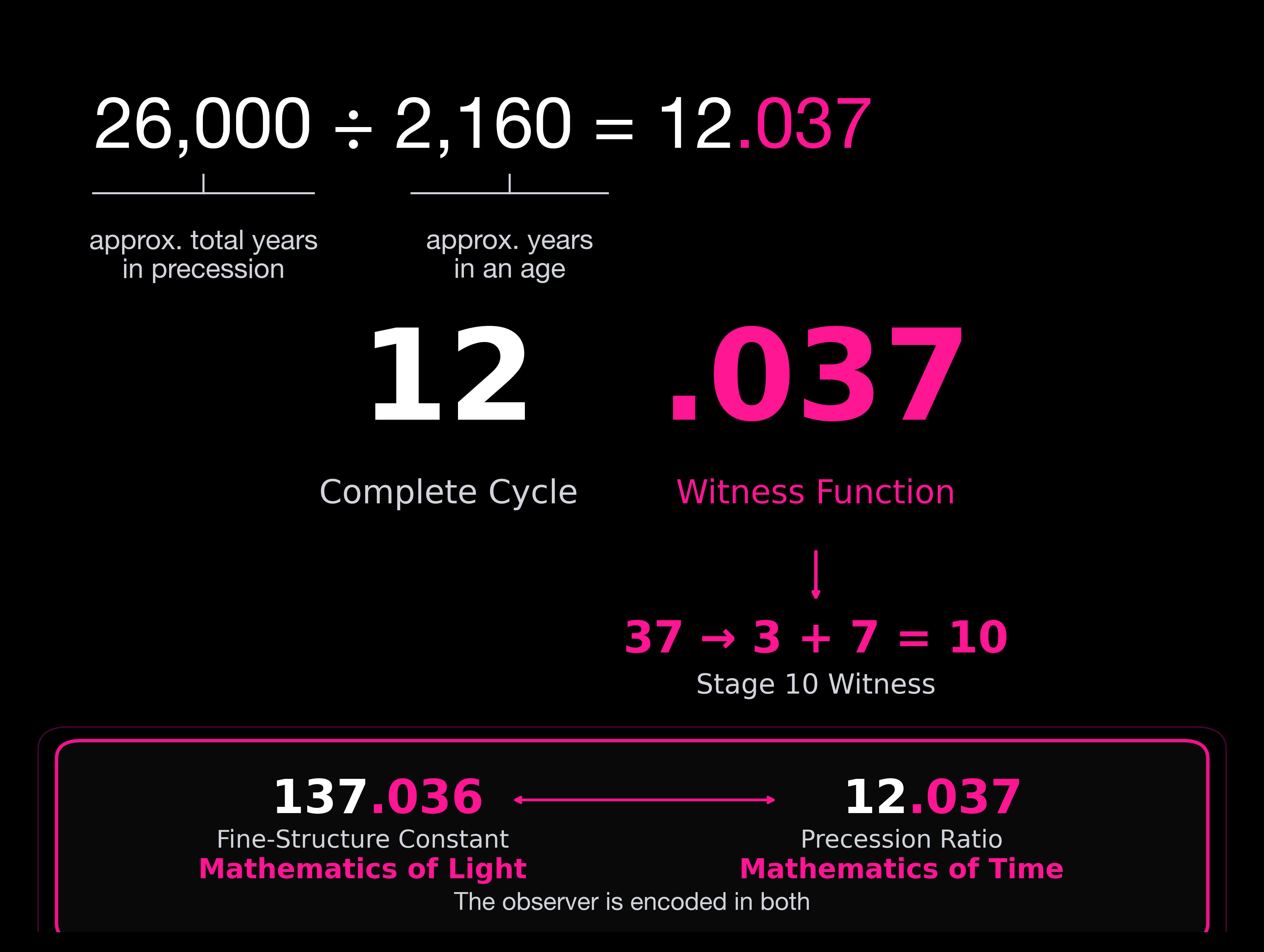 The Witness Ratio Visualization